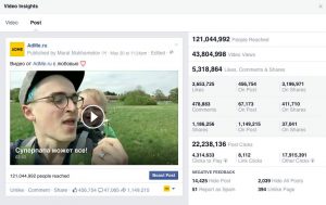 Статистика просмотров ролика Adme