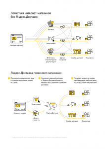 Схема логистики (1)