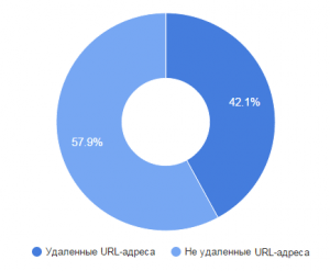 статистика
