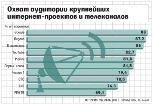 Источник: «Ведомости»